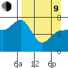 Chankliut Island tide chart for Thursday, April 9, 2026