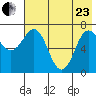 Chankliut Island tide chart for Saturday, May 23, 2026