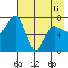 Chankliut Island tide chart for Wednesday, May 6, 2026