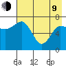 Chankliut Island tide chart for Saturday, May 9, 2026