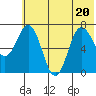 Chankliut Island tide chart for Saturday, June 20, 2026