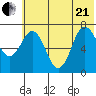 Chankliut Island tide chart for Sunday, June 21, 2026
