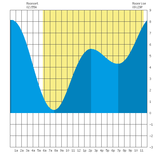 Chankliut Island tide chart for Friday, June 26, 2026