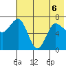 Chankliut Island tide chart for Saturday, June 6, 2026