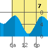 Chankliut Island tide chart for Sunday, June 7, 2026