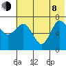 Chankliut Island tide chart for Monday, June 8, 2026