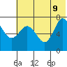 Chankliut Island tide chart for Tuesday, June 9, 2026