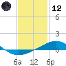 St Andrew Bay (Channel Entrance) tide chart for Tuesday, January 12, 2021