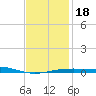 St Andrew Bay (Channel Entrance) tide chart for Monday, January 18, 2021