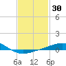 St Andrew Bay (Channel Entrance) tide chart for Saturday, January 30, 2021