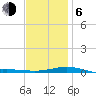 St Andrew Bay (Channel Entrance) tide chart for Wednesday, January 6, 2021
