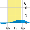 St Andrew Bay (Channel Entrance) tide chart for Friday, January 8, 2021