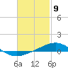 St Andrew Bay (Channel Entrance) tide chart for Tuesday, February 9, 2021