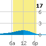 St Andrew Bay (Channel Entrance) tide chart for Wednesday, March 17, 2021