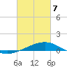 St Andrew Bay (Channel Entrance) tide chart for Sunday, March 7, 2021