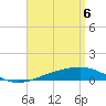 St Andrew Bay (Channel Entrance) tide chart for Tuesday, April 6, 2021