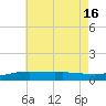 St Andrew Bay (Channel Entrance) tide chart for Friday, July 16, 2021