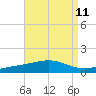 St Andrew Bay (Channel Entrance) tide chart for Wednesday, August 11, 2021