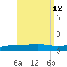 St Andrew Bay (Channel Entrance) tide chart for Thursday, August 12, 2021