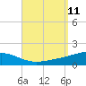 St Andrew Bay (Channel Entrance) tide chart for Saturday, September 11, 2021