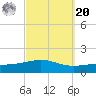 St Andrew Bay (Channel Entrance) tide chart for Monday, September 20, 2021
