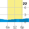 St Andrew Bay (Channel Entrance) tide chart for Wednesday, September 22, 2021