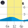 St Andrew Bay (Channel Entrance) tide chart for Monday, September 6, 2021