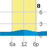 St Andrew Bay (Channel Entrance) tide chart for Wednesday, September 8, 2021