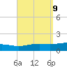 St Andrew Bay (Channel Entrance) tide chart for Thursday, September 9, 2021