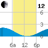 St Andrew Bay (Channel Entrance) tide chart for Tuesday, October 12, 2021