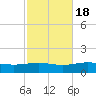 St Andrew Bay (Channel Entrance) tide chart for Monday, October 18, 2021
