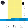 St Andrew Bay (Channel Entrance) tide chart for Wednesday, October 6, 2021