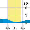St Andrew Bay (Channel Entrance) tide chart for Friday, November 12, 2021