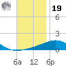St Andrew Bay (Channel Entrance) tide chart for Friday, November 19, 2021