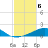 St Andrew Bay (Channel Entrance) tide chart for Saturday, November 6, 2021