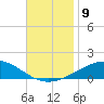 St Andrew Bay (Channel Entrance) tide chart for Tuesday, November 9, 2021