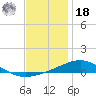 St Andrew Bay (Channel Entrance) tide chart for Saturday, December 18, 2021