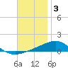 St Andrew Bay (Channel Entrance) tide chart for Friday, December 3, 2021