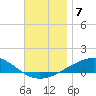 St Andrew Bay (Channel Entrance) tide chart for Tuesday, December 7, 2021
