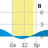 St Andrew Bay (Channel Entrance) tide chart for Wednesday, December 8, 2021