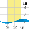 St Andrew Bay (Channel Entrance) tide chart for Saturday, January 15, 2022