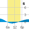 St Andrew Bay (Channel Entrance) tide chart for Thursday, January 6, 2022