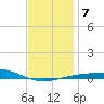 St Andrew Bay (Channel Entrance) tide chart for Friday, January 7, 2022
