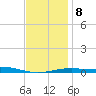 St Andrew Bay (Channel Entrance) tide chart for Saturday, January 8, 2022