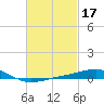 St Andrew Bay (Channel Entrance) tide chart for Thursday, February 17, 2022
