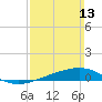 St Andrew Bay (Channel Entrance) tide chart for Sunday, March 13, 2022