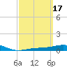 St Andrew Bay (Channel Entrance) tide chart for Thursday, March 17, 2022