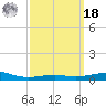 St Andrew Bay (Channel Entrance) tide chart for Friday, March 18, 2022