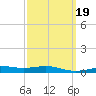 St Andrew Bay (Channel Entrance) tide chart for Saturday, March 19, 2022
