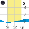 St Andrew Bay (Channel Entrance) tide chart for Wednesday, March 2, 2022